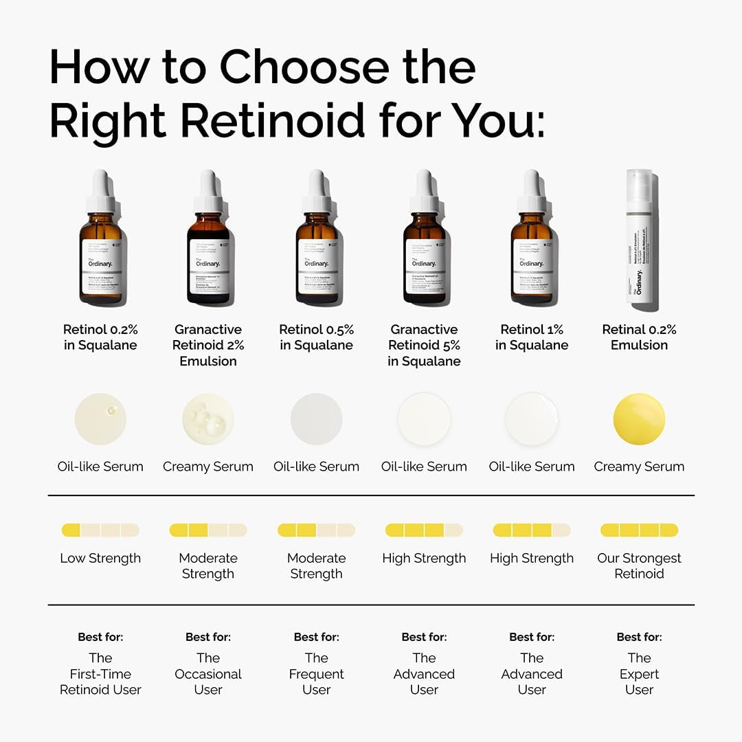 The Ordinary Retinol 1% in Squalane, High-Strength Retinol Serum for Anti-Aging and Skin Smoothing, 30Ml