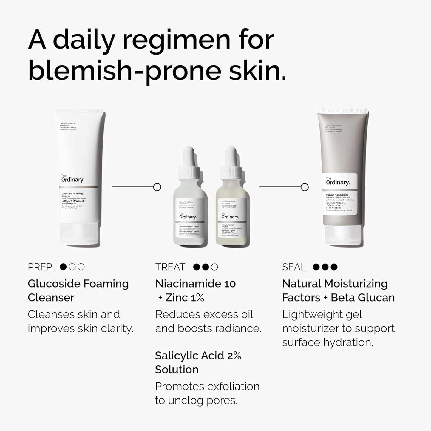 The Ordinary Salicylic Acid 2% Solution, Blemish-Fighting Serum for Blemish-Prone Skin, 30Ml