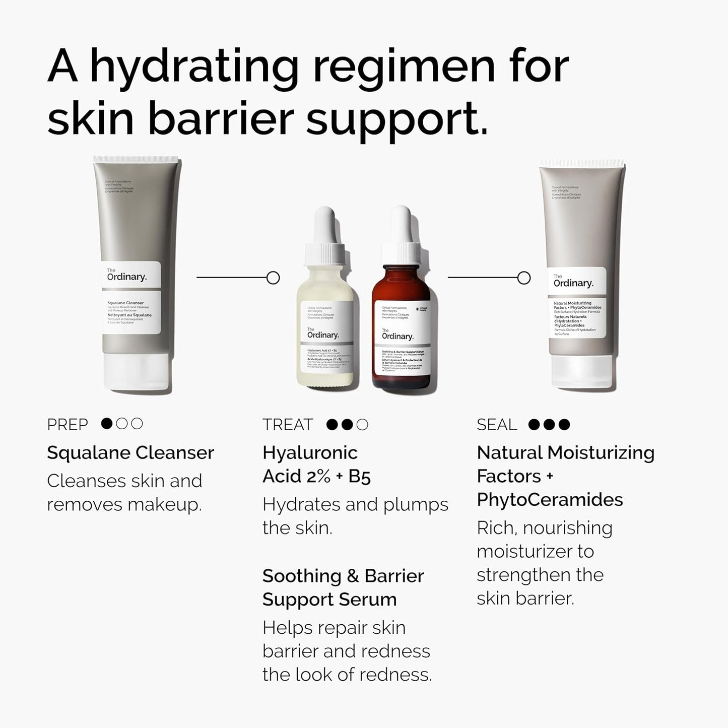 Soothing & Barrier Support Serum, Redness-Reducing & Hydrating Solution for Skin Barrier Recovery, 30Ml