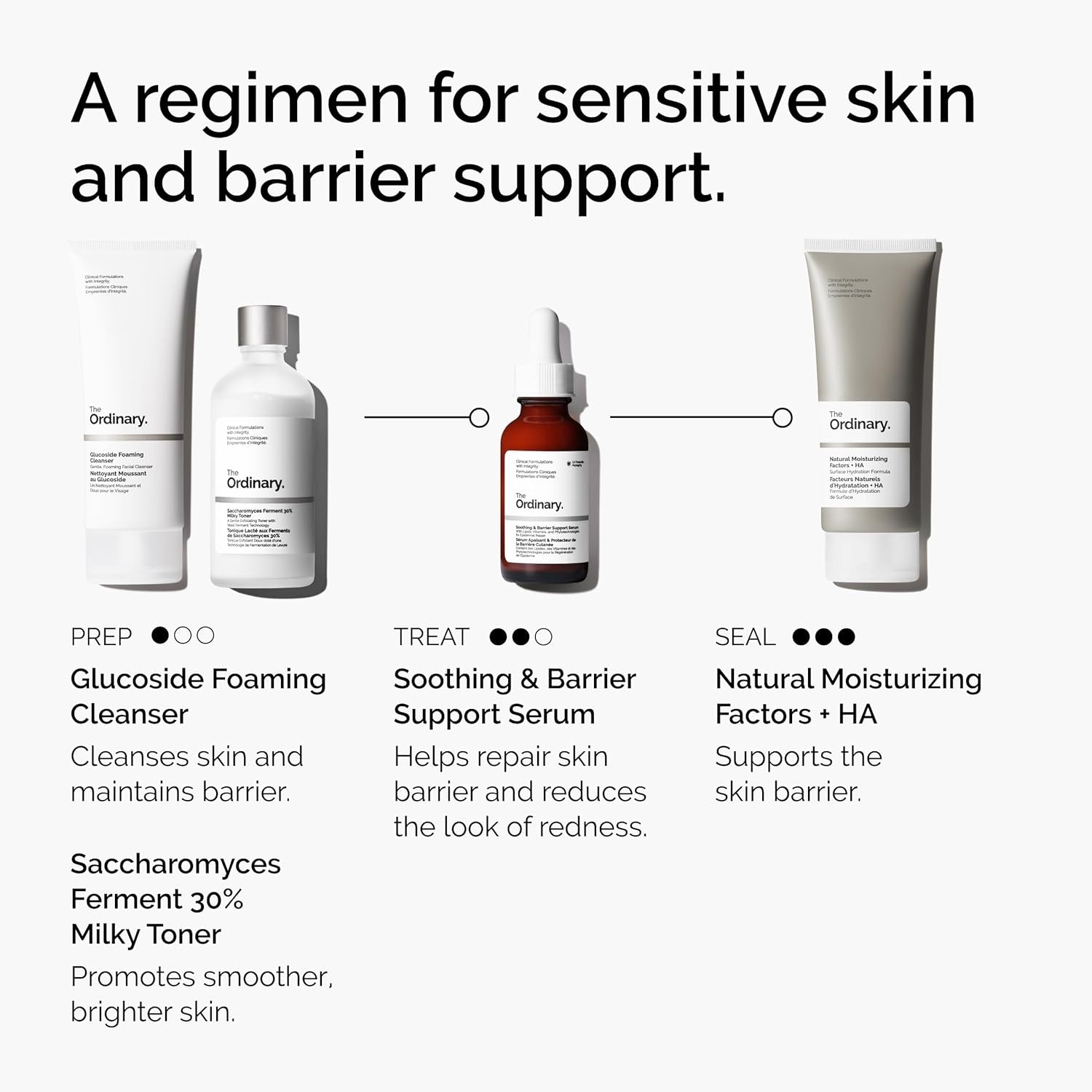 Soothing & Barrier Support Serum, Redness-Reducing & Hydrating Solution for Skin Barrier Recovery, 30Ml