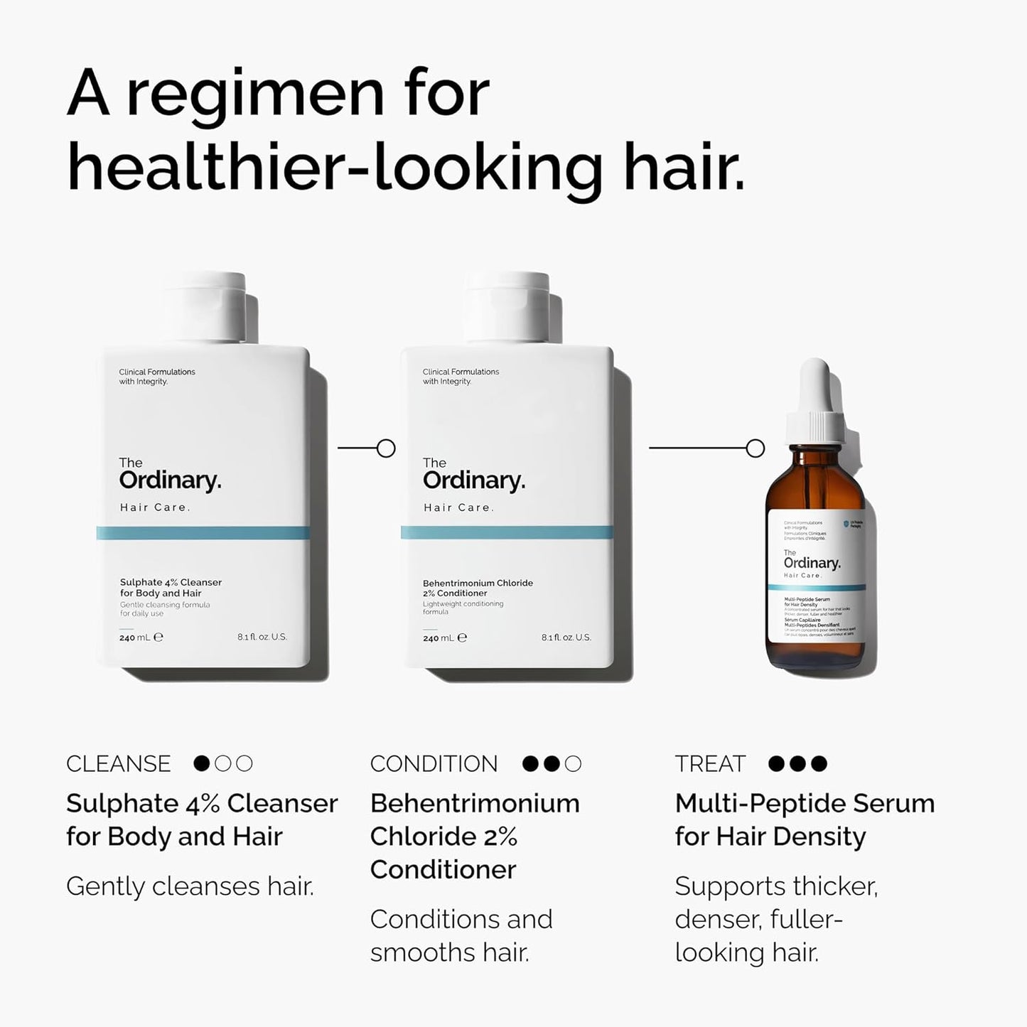 Sulphate 4% Cleanser for Body and Hair, Gentle Fragrance-Free Shampoo and Body Wash, 240Ml