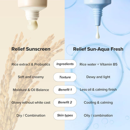 Relief Sun Rice SPF | Daily Korean Skincare and Hydrating Korean Sunscreen, Lightweight, Non-Sticky, and Less White Cast 50 Ml, 1.69 Fl. Oz.