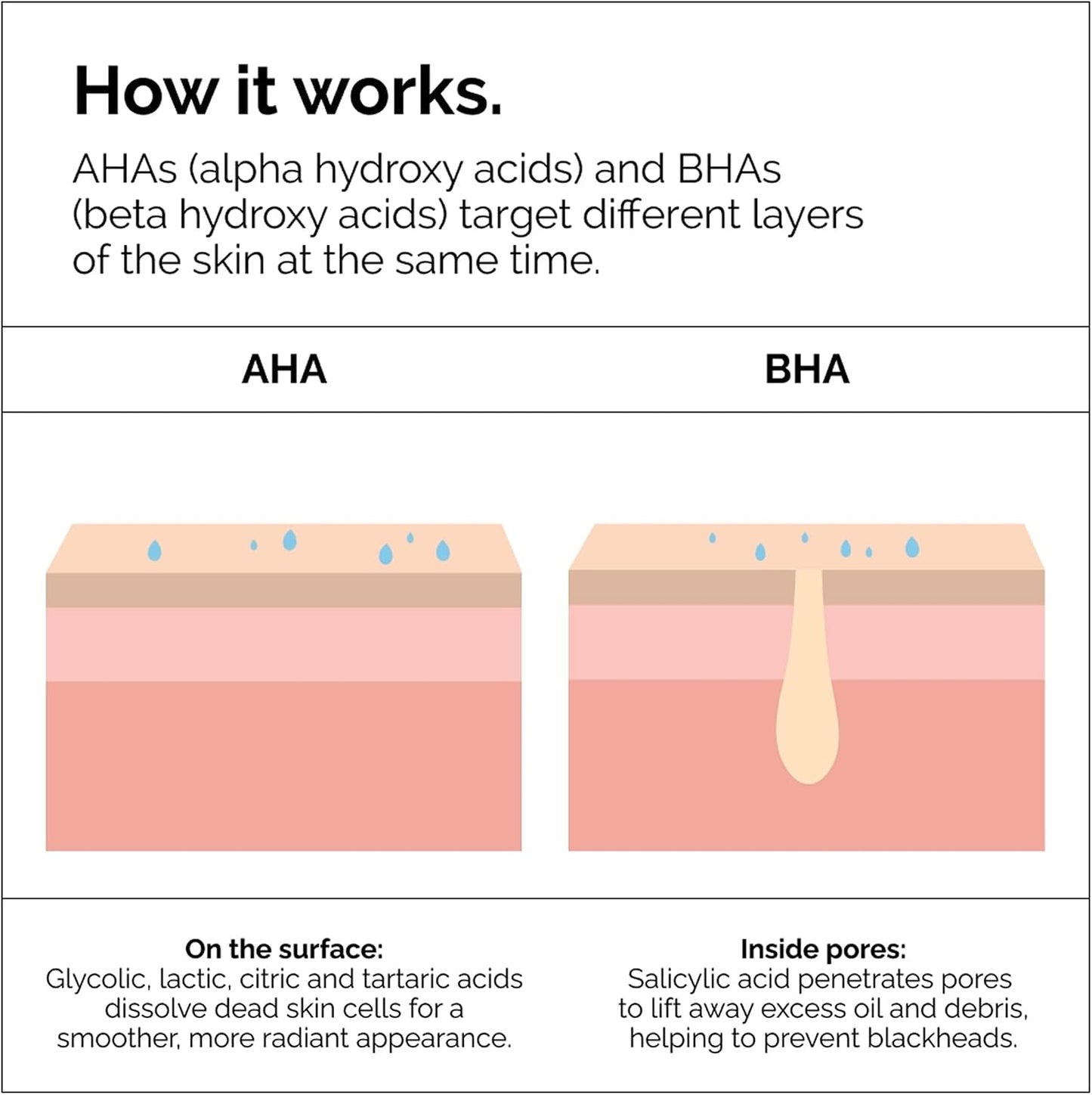 The Ordinary AHA 30% + BHA 2% Peeling Solution, Advanced Exfoliating Peel for Brighter Skin, 30Ml