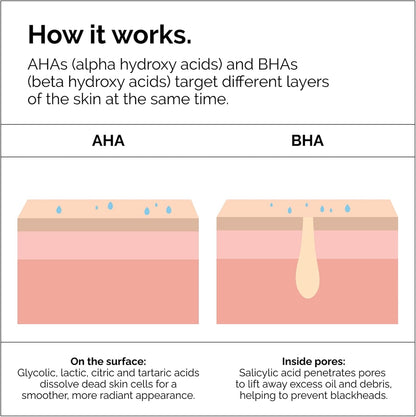 The Ordinary AHA 30% + BHA 2% Peeling Solution, Advanced Exfoliating Peel for Brighter Skin, 30Ml